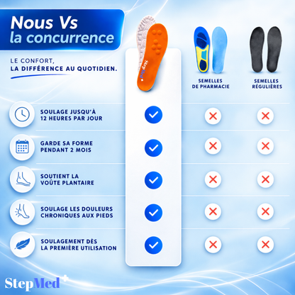 Semelles Stepmed+